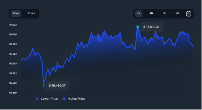 Trading image